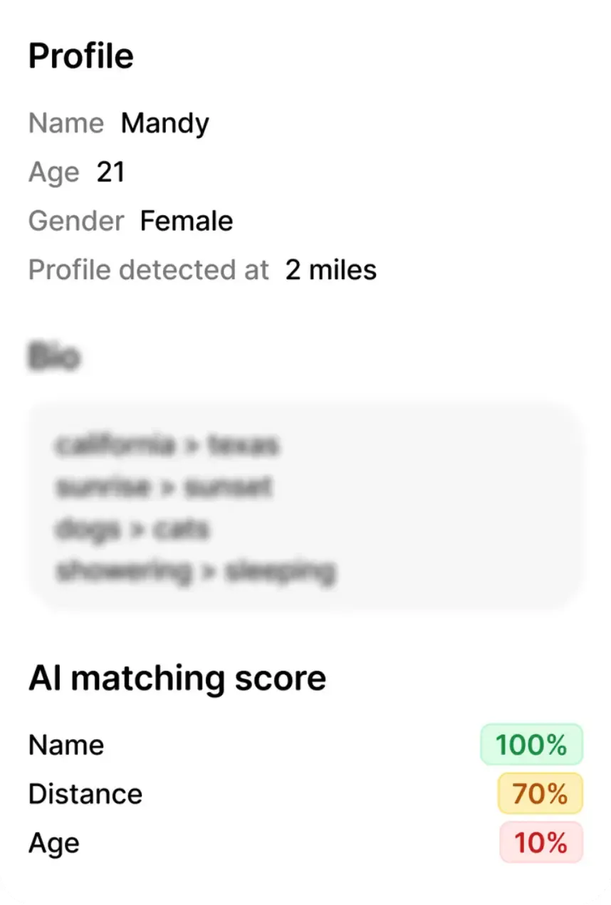 Example profile match report